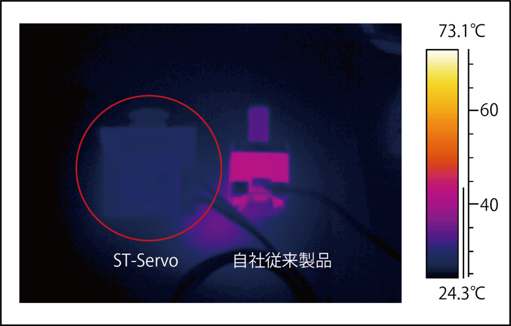 低発熱　他社比-300x192.png 300w